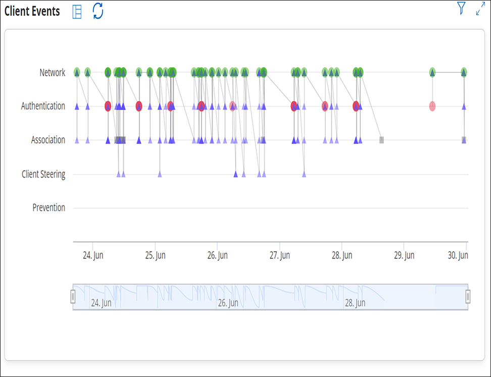 CloudVision CUE User Guide - Monitor Wi-Fi - Arista